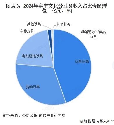 资讯配图