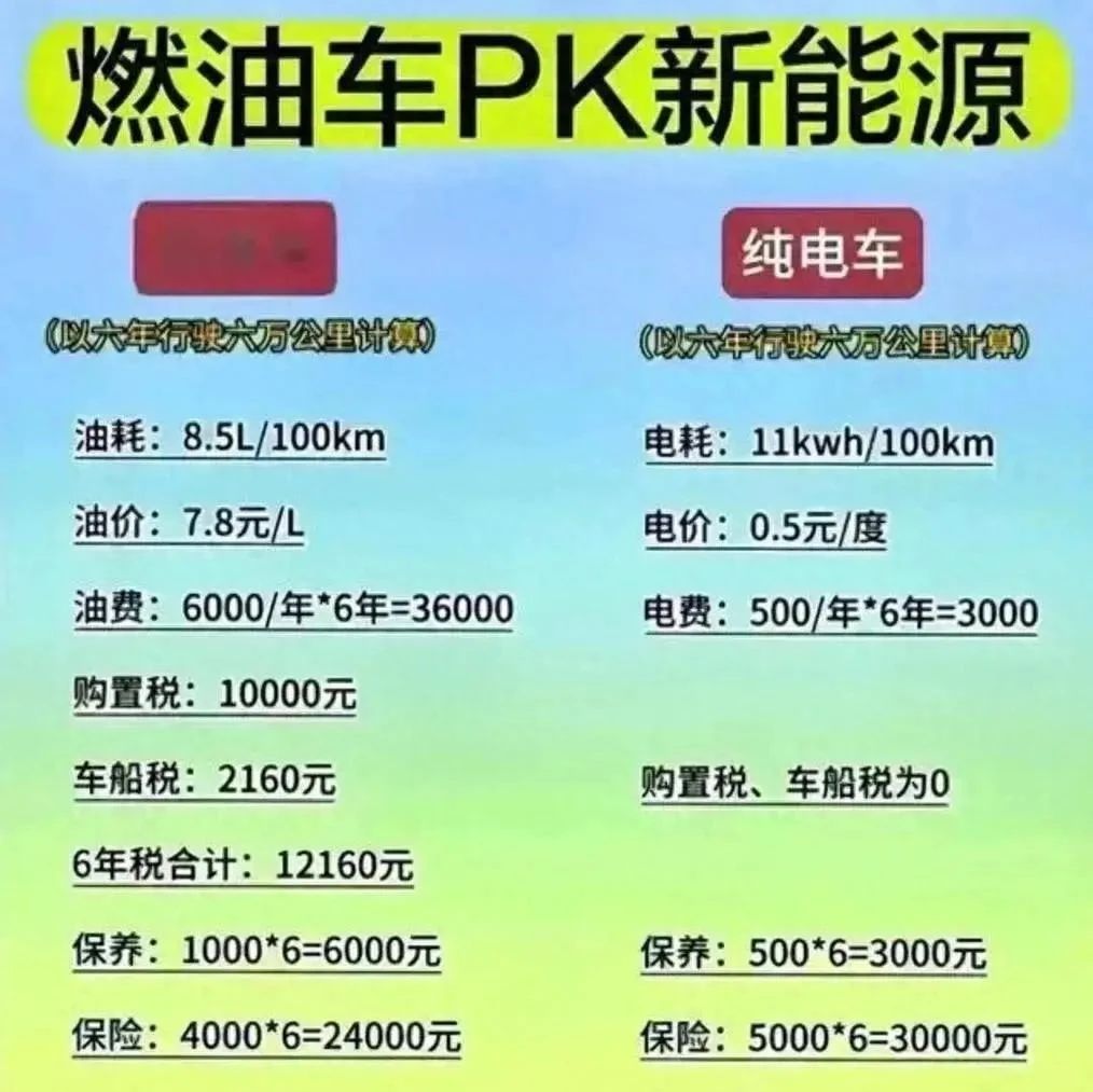 告诉大家一个真相！这两三年，如果年入没有50万，尽量不要买新能源车，因为4个理由，新能源车并不省钱