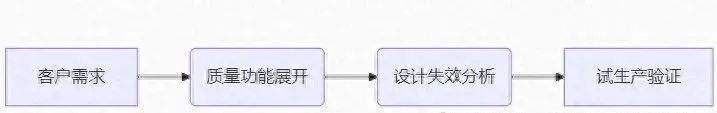 资讯配图