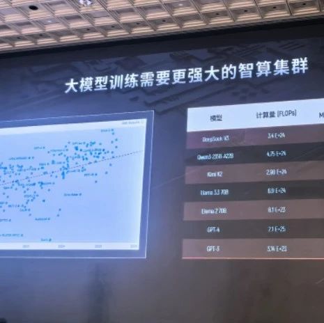 摩尔线程副总裁王华：AI工厂全栈技术重构算力基建，开启国产 GPU 黄金时代