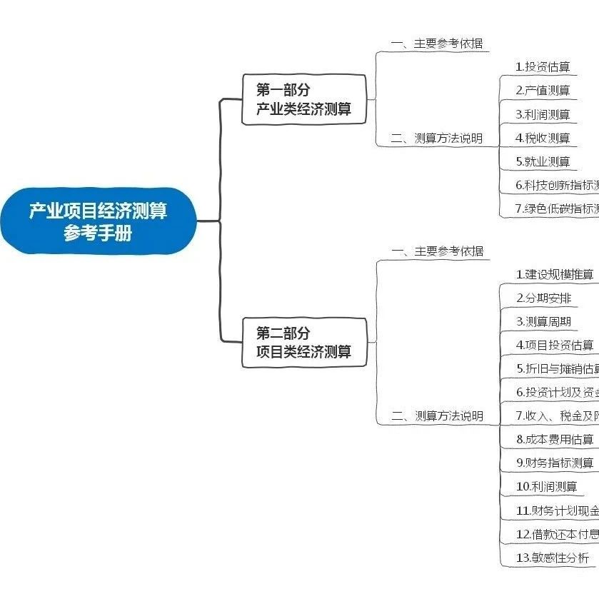 产业项目经济测算应该更加精益求精