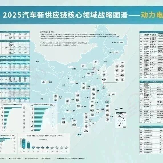 65家动力电池供应商布局+装机量、产能、配套客户等5大核心数据