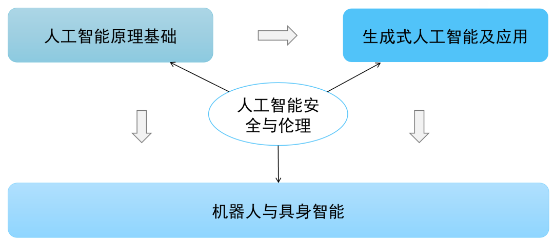 资讯配图