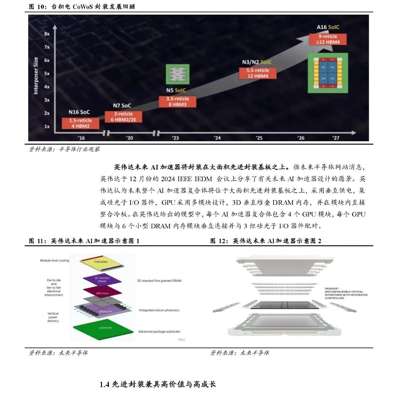 先进封装驱动玻璃基板崛起：后摩尔时代芯片封装新机遇