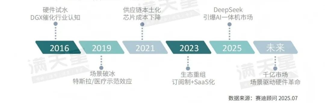 资讯配图
