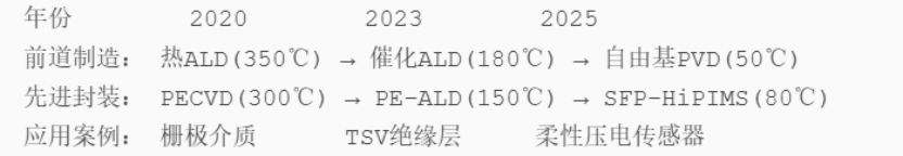 资讯配图