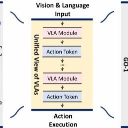 VLA模型的「核心引擎」：盘点5类核心动作Token，如何驱动机器人精准操作？