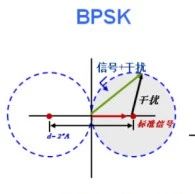 EVM优化秘籍：从信号源到接收机的闭环测试