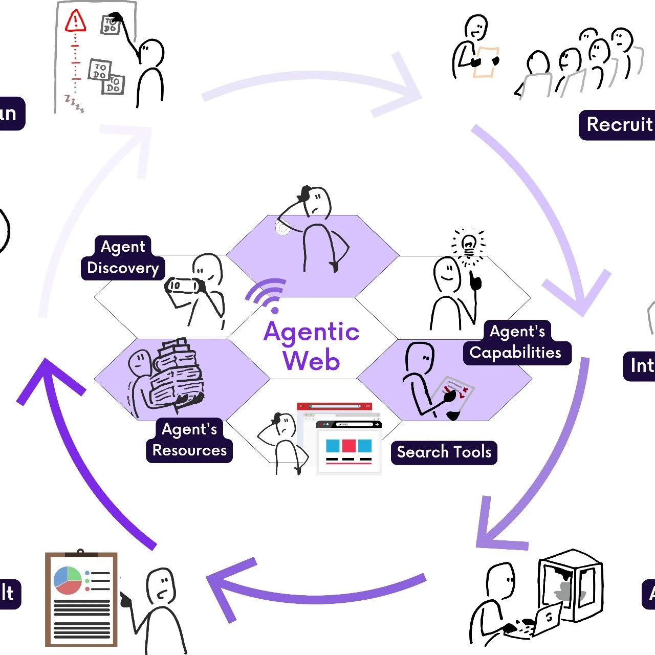 颠覆互联网的下一波浪潮：Agentic Web来了！