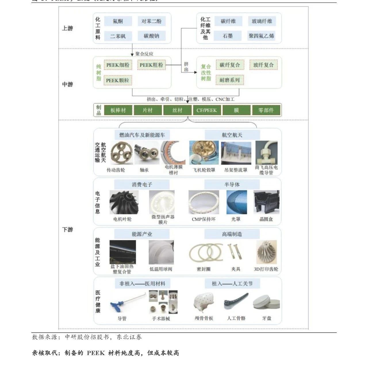 PEEK：机器人浪潮中的特种塑料新势力