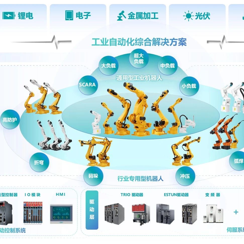这家工业机器人龙头，连夺两个季度市场第一！