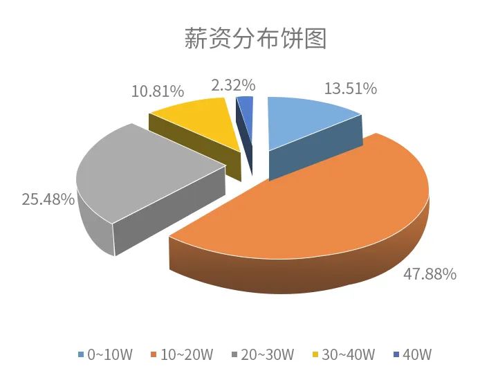 资讯配图