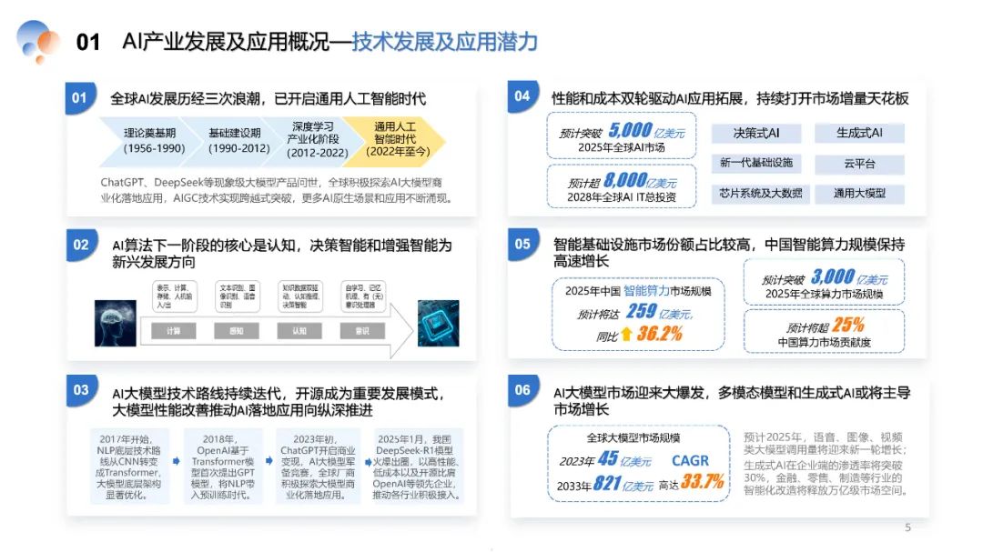 资讯配图