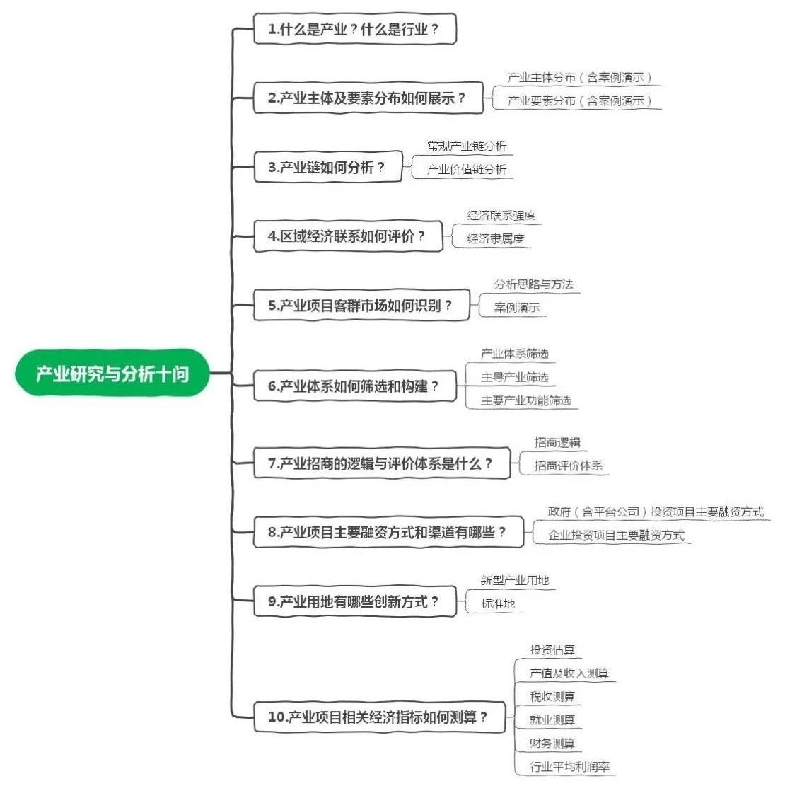 如何定量评价区域经济联系？