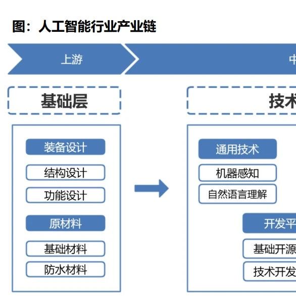 抓住AI行业浪潮，乘风而起