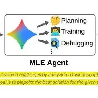 谷歌 AI 的新突破：机器学习工程智能体 MLE-STAR