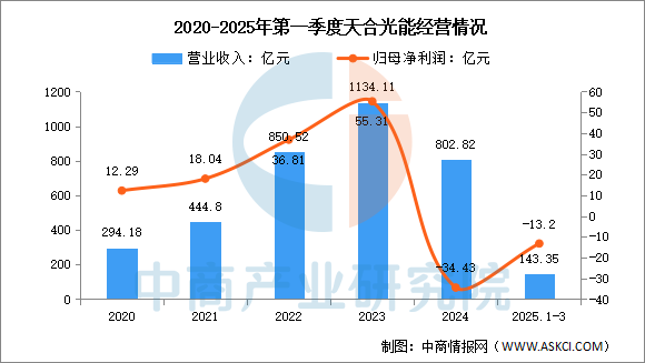 资讯配图