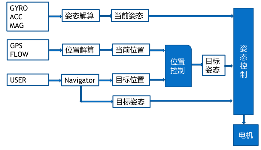 资讯配图