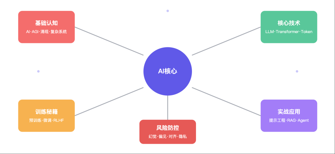 资讯配图