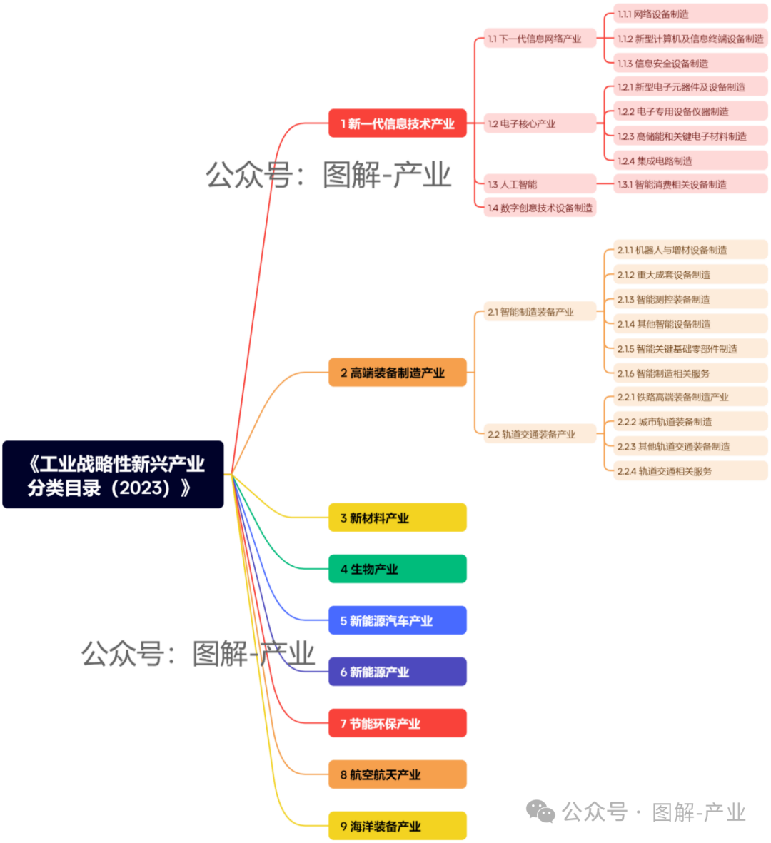 资讯配图