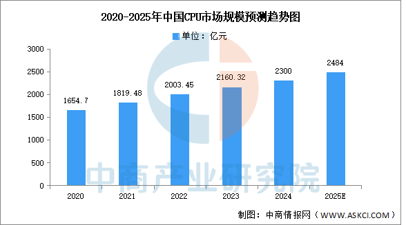 资讯配图