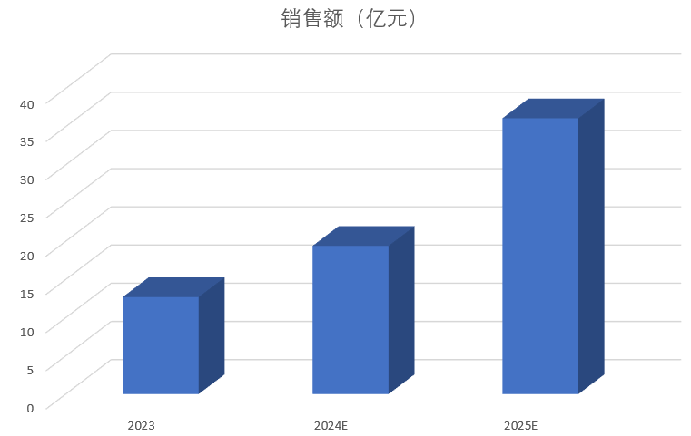 资讯配图