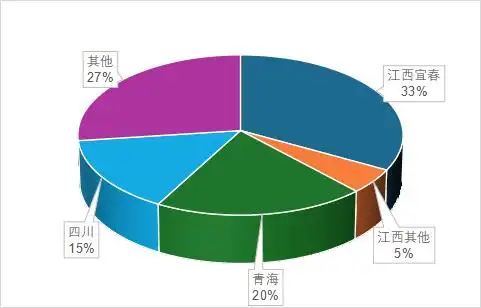 资讯配图