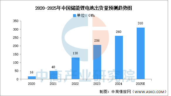 资讯配图