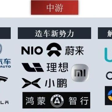 【自动驾驶】智能驾驶产业链梳理