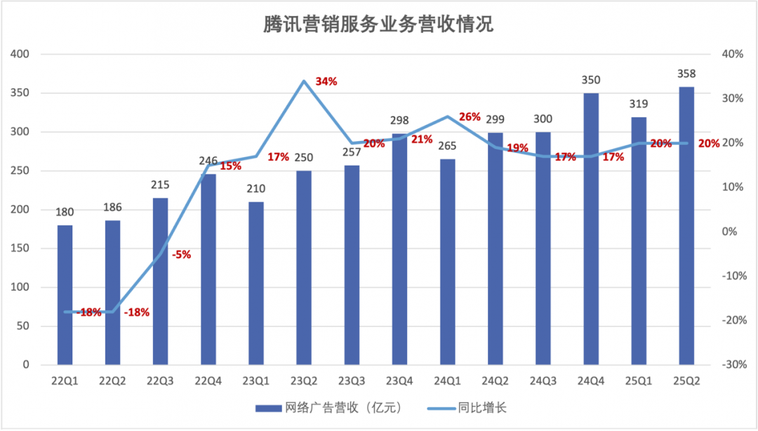 资讯配图
