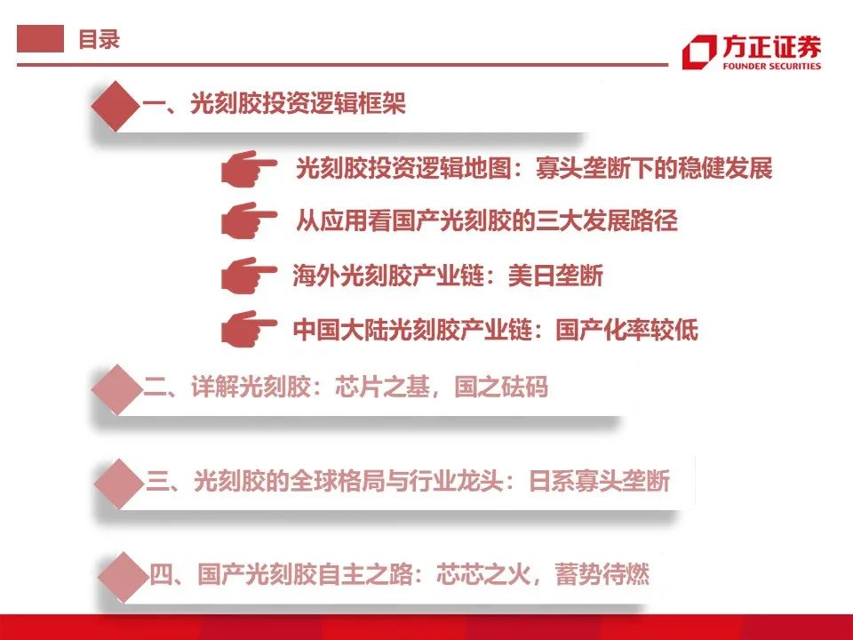 资讯配图