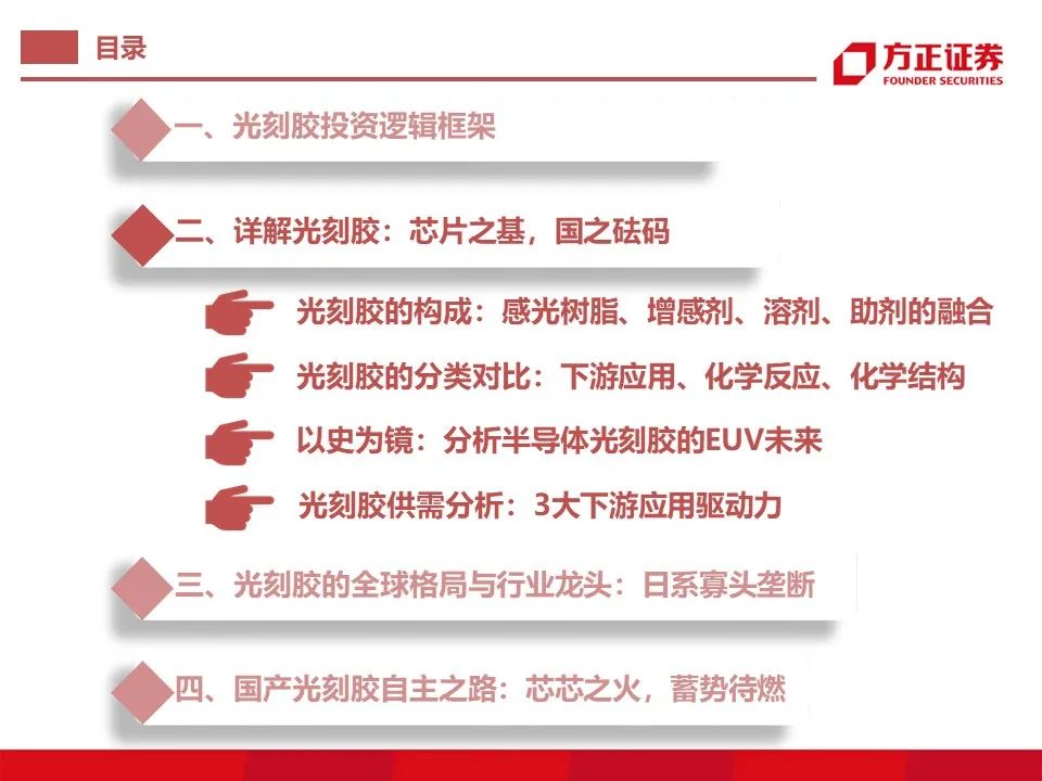 资讯配图