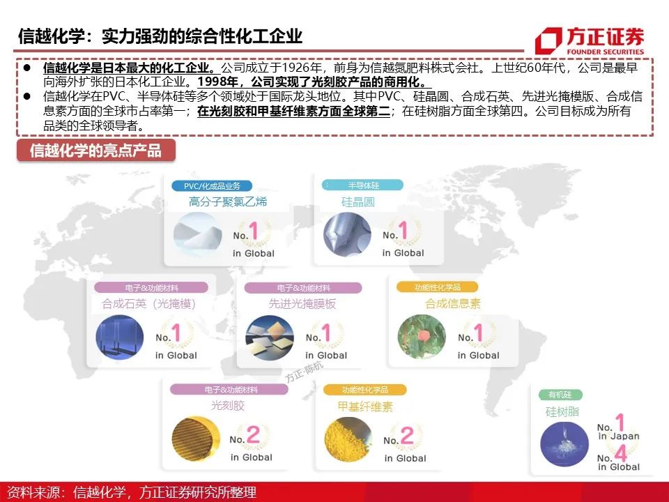 资讯配图
