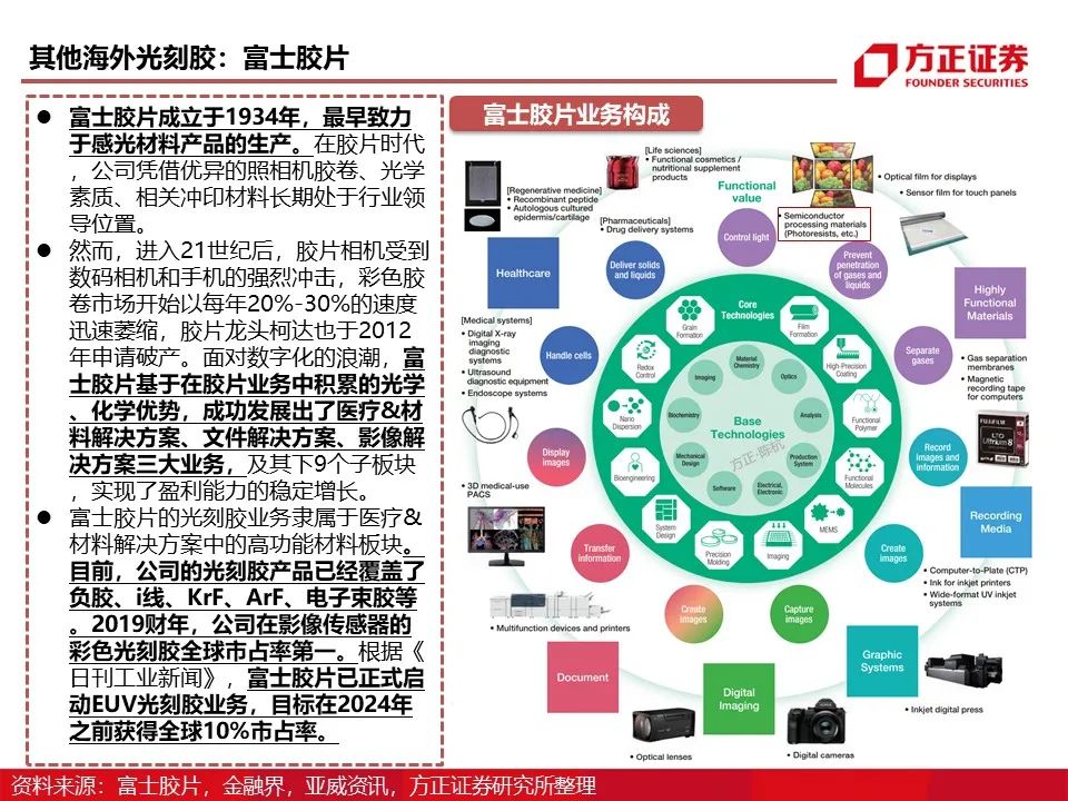 资讯配图