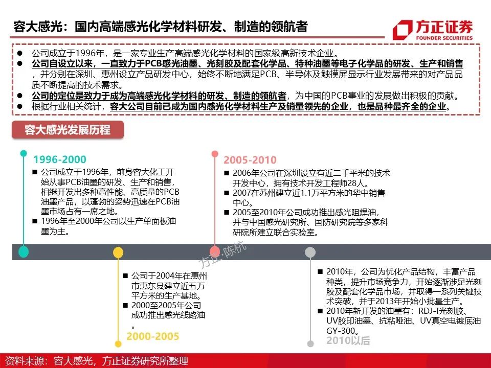 资讯配图