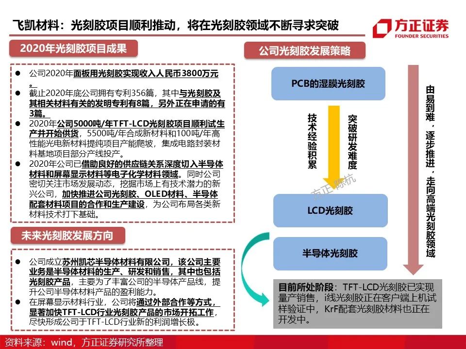 资讯配图