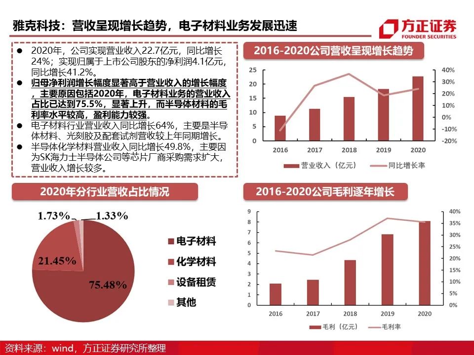 资讯配图