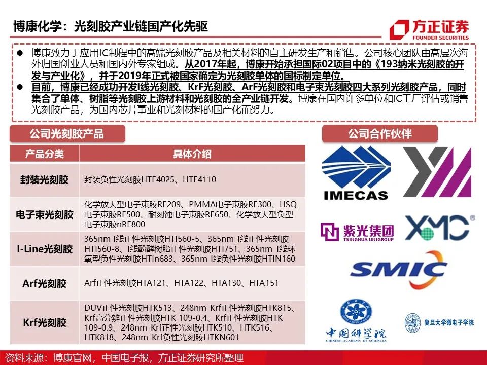 资讯配图