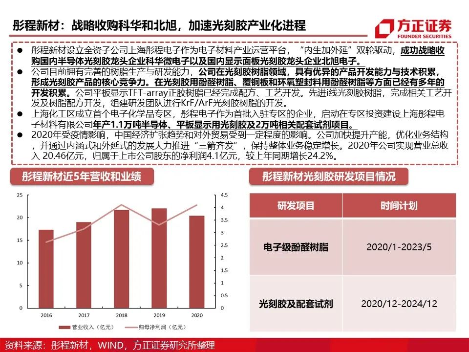资讯配图
