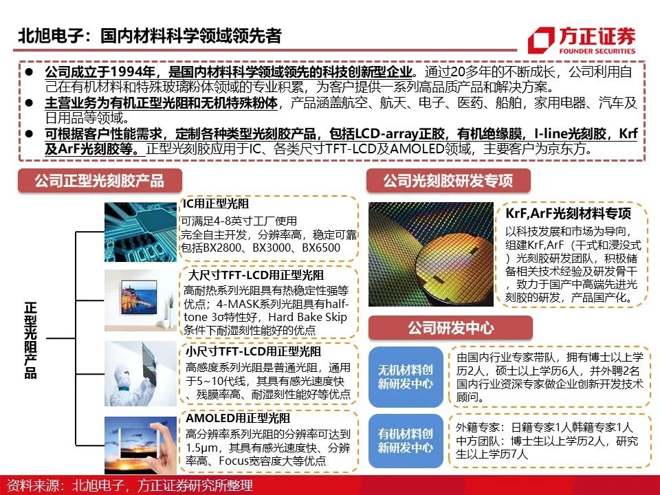 资讯配图