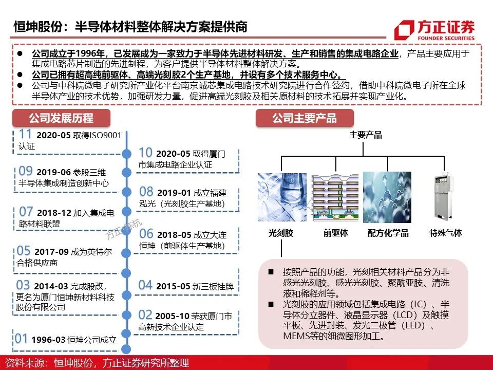 资讯配图