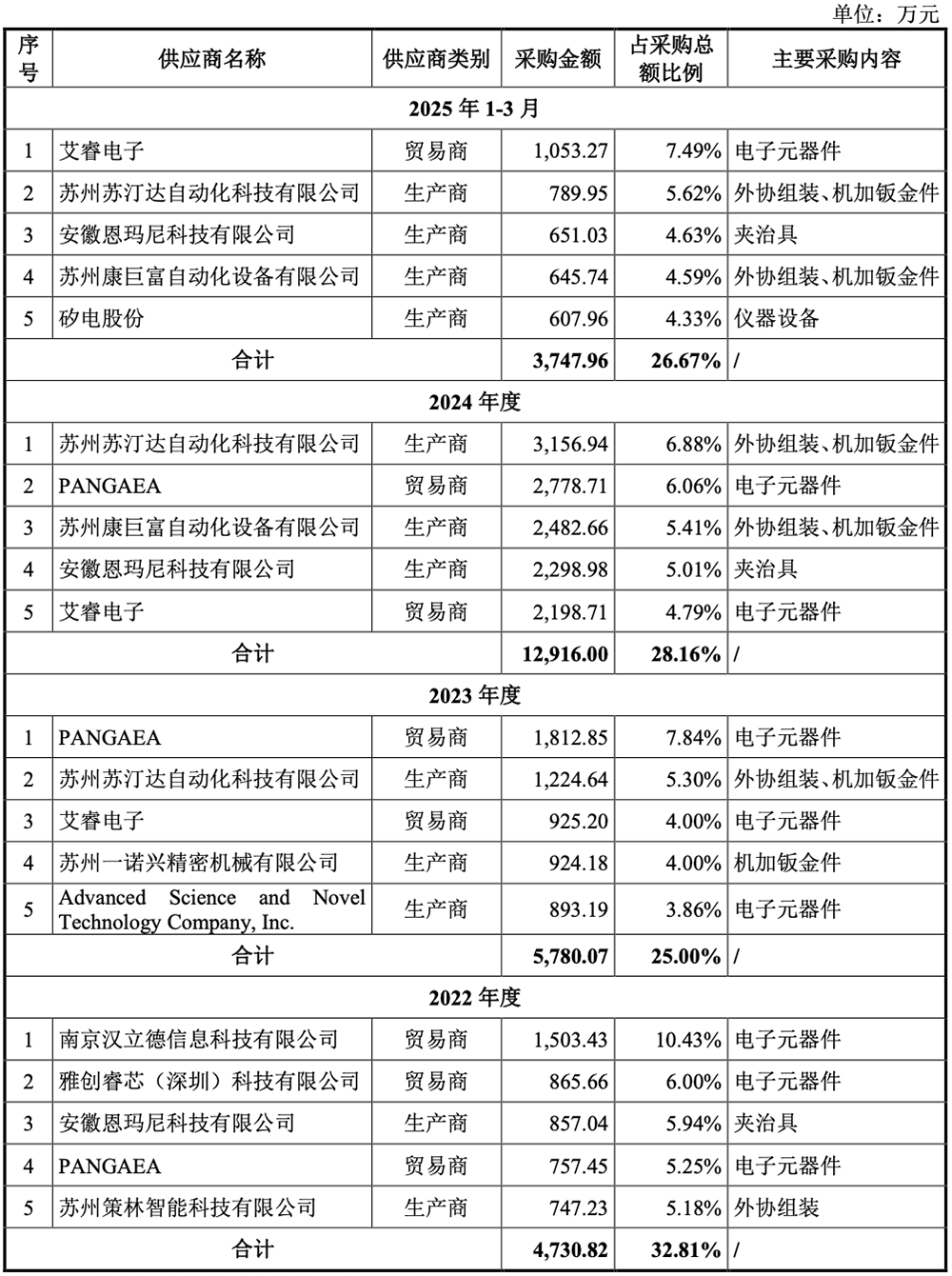 资讯配图