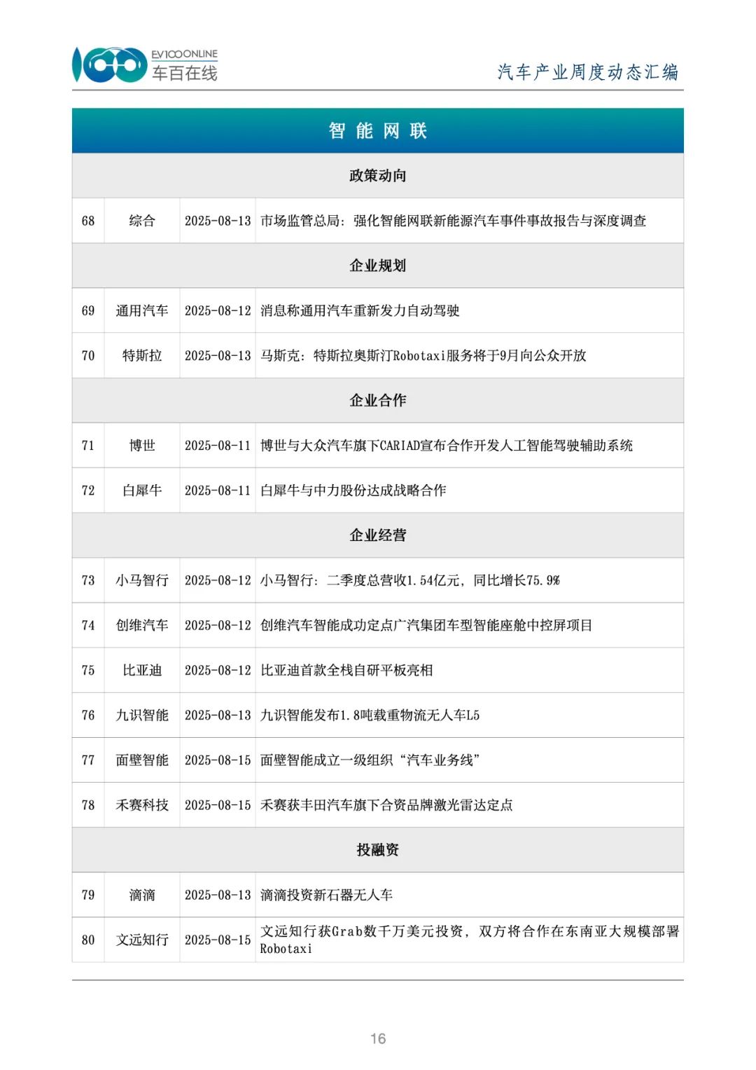 资讯配图