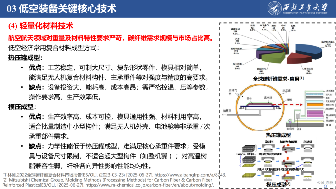 资讯配图