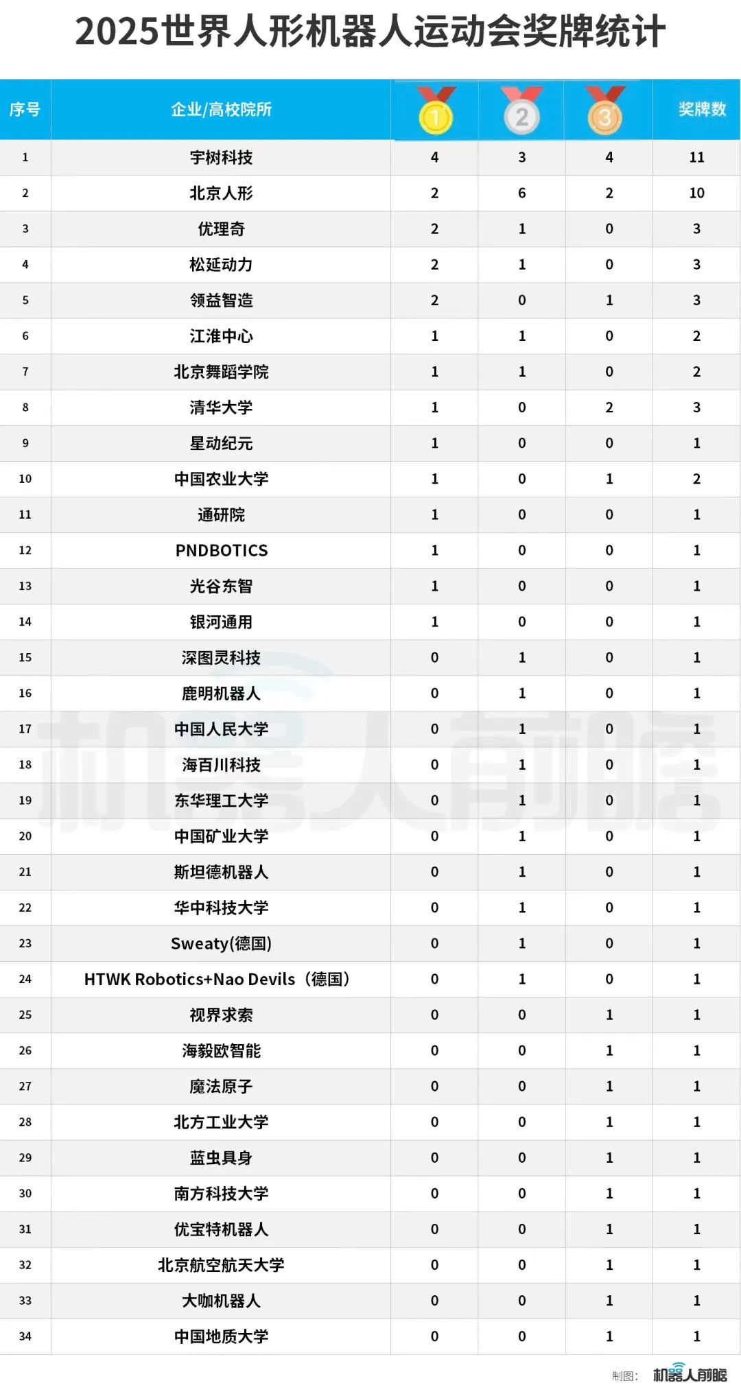 资讯配图