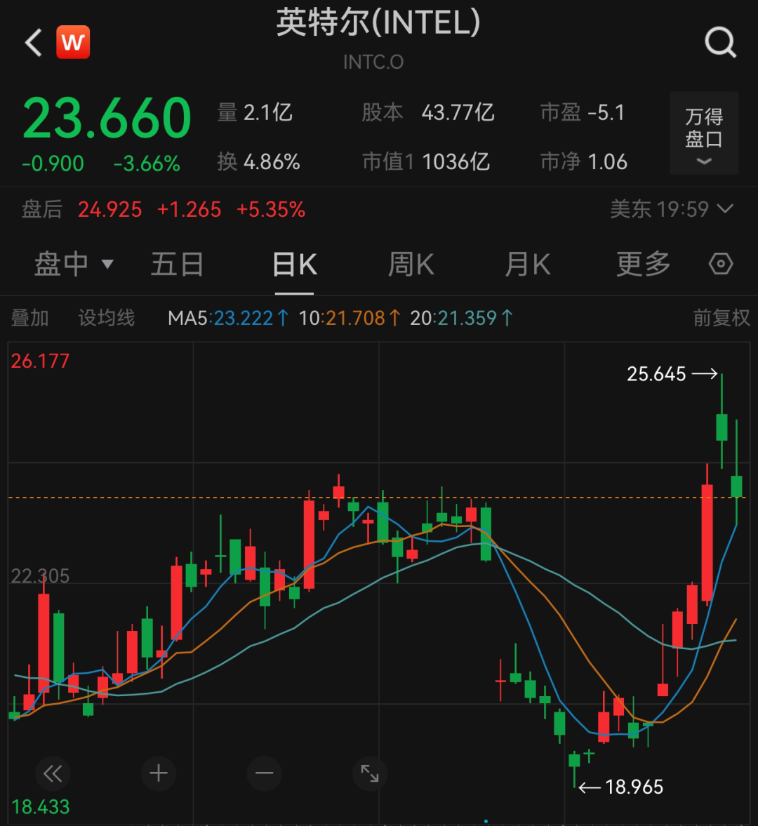 资讯配图