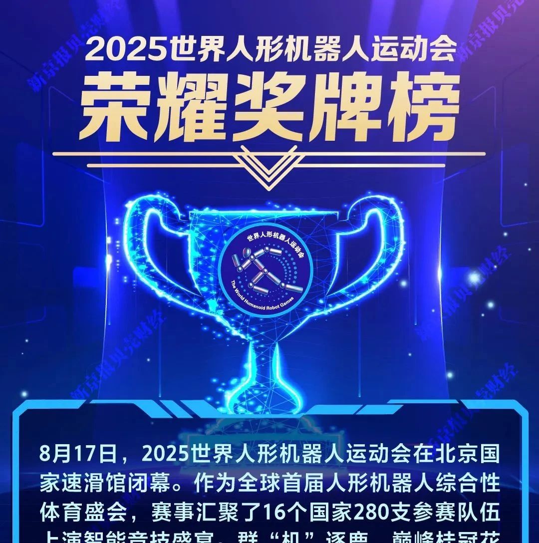 2025世界人形机器人运动会荣耀奖牌榜出炉！