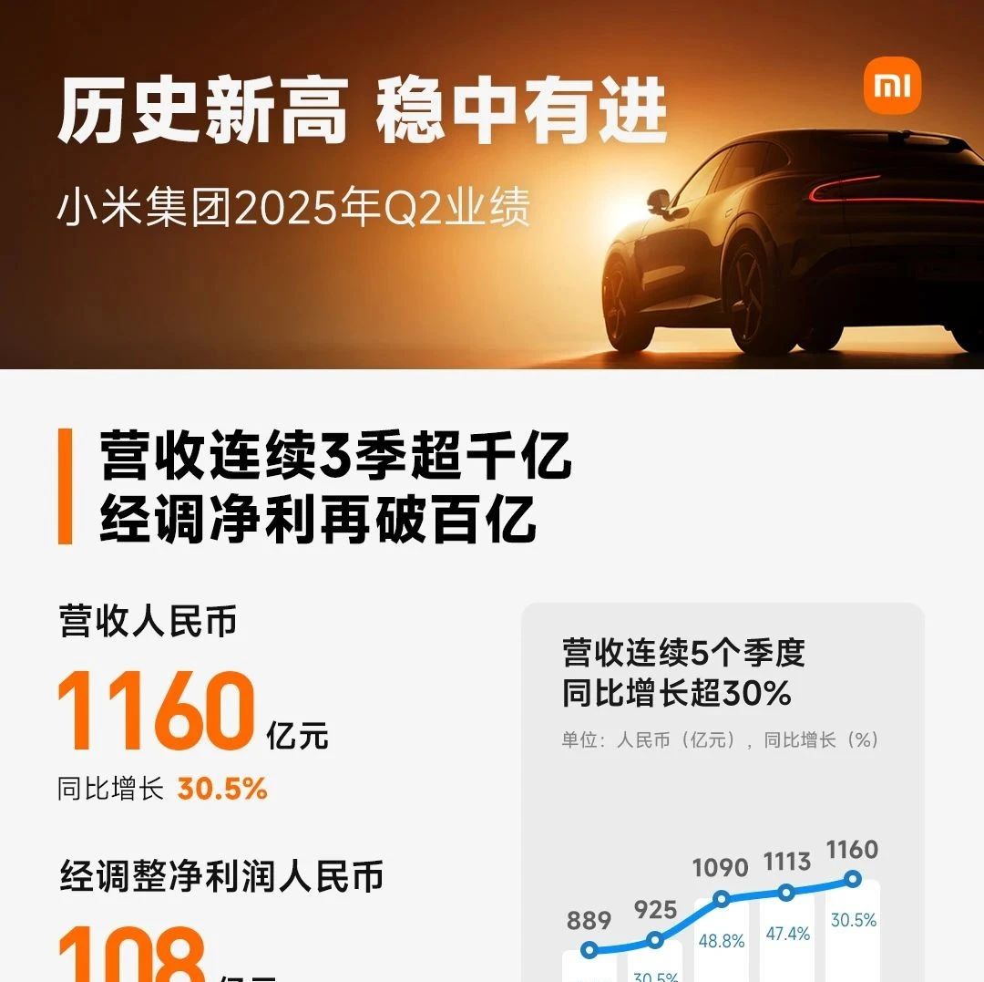 小米第二季度有点猛啊！
