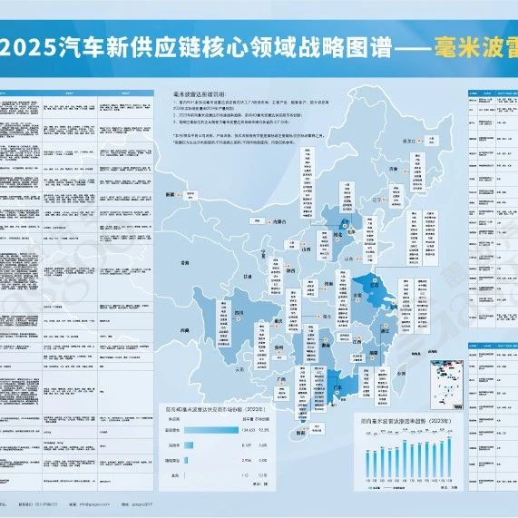 2025激光雷达产业图谱：供应商布局、装机量与市场格局揭秘