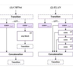 YOLO家族一路走来，YOLOv12为什么可以这么强？A²机制破局，登顶实时检测巅峰
